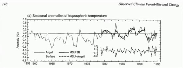 IPCC 1995